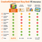 Montessori Busy Book